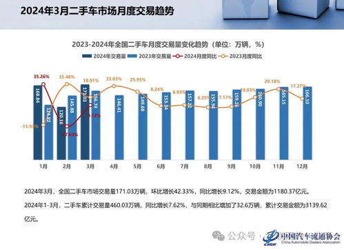 科技 第9页