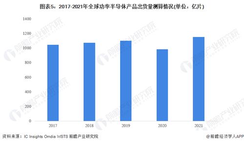 科技 第8页